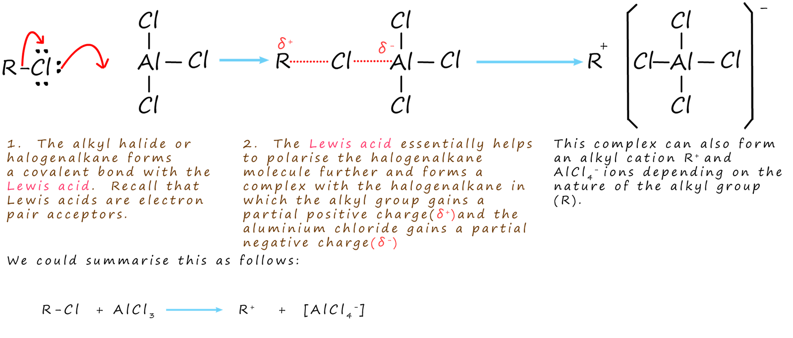Reaction of the Lewis acid with the halogenalkane